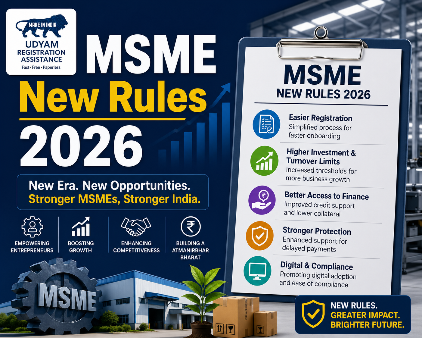 MSME New Rules 2026 – Register Now | Udyam Portal